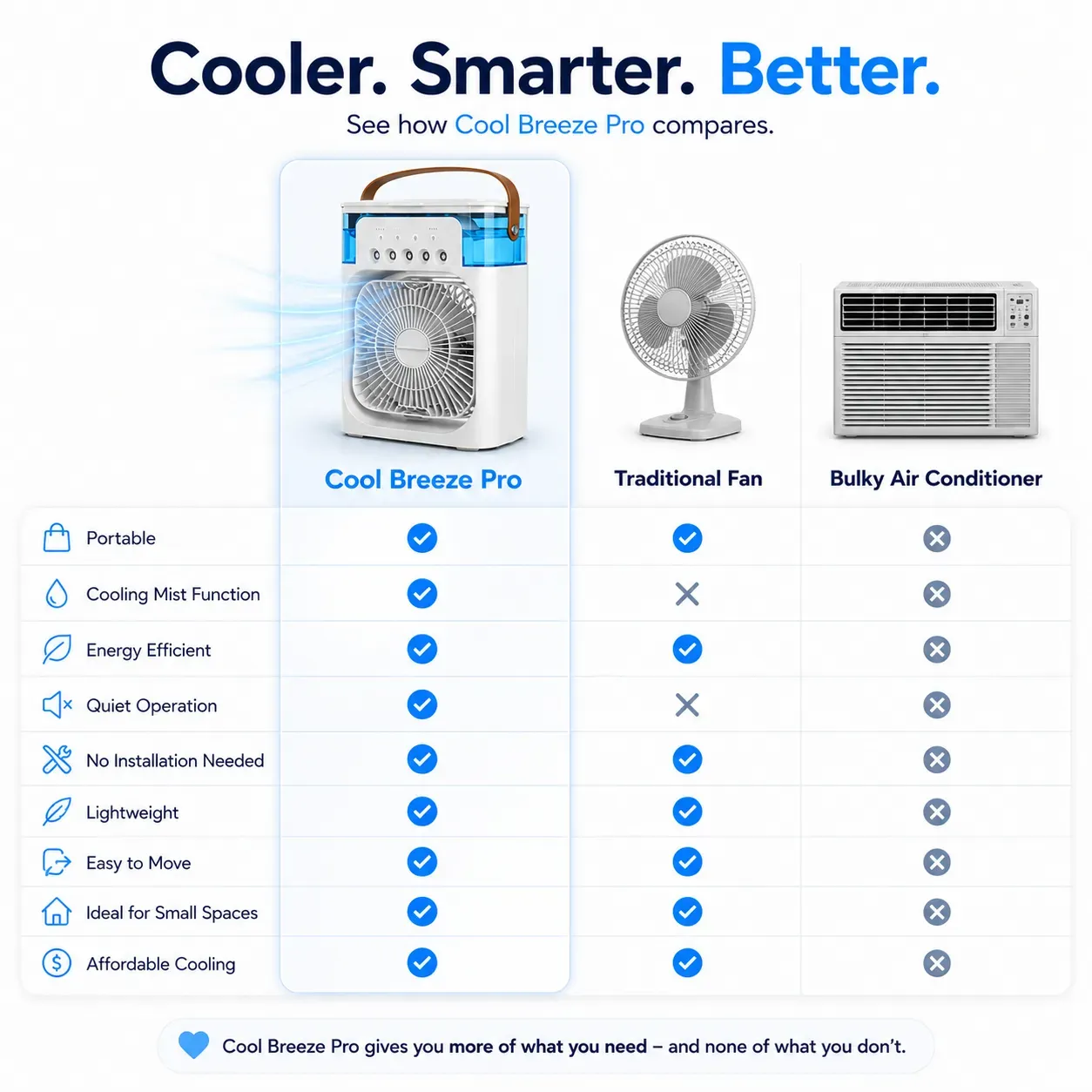 Cool Breeze Pro compared to a traditional fan and a bulky air conditioner across portability, cooling, and price